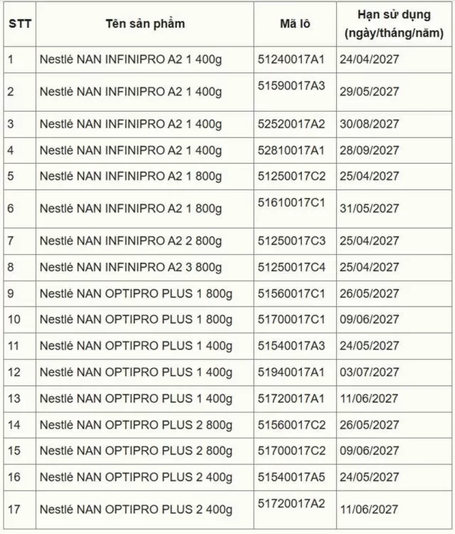 Danh mục các lô sản phẩm NAN nằm trong diện thu hồi tại Việt Nam