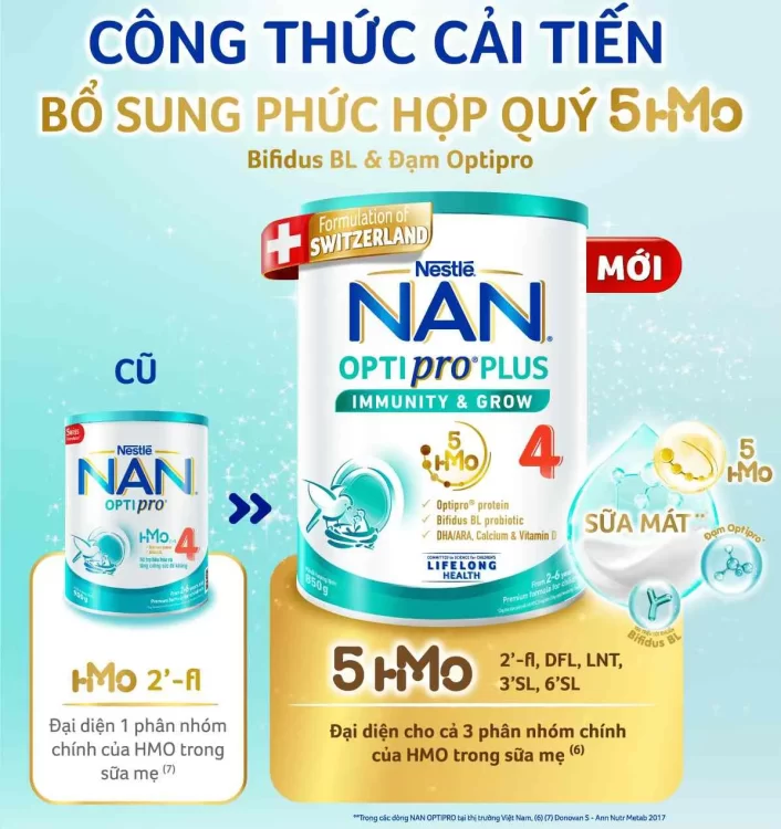Mách mẹ cách đổi sang sữa NAN cho trẻ 6-12 tháng khiến bé hợp tác ngay từ ngụm đầu tiên 3 Các dòng sản phẩm sữa NAN cho trẻ 6-12 tháng phổ biến tại thị trường Việt Nam